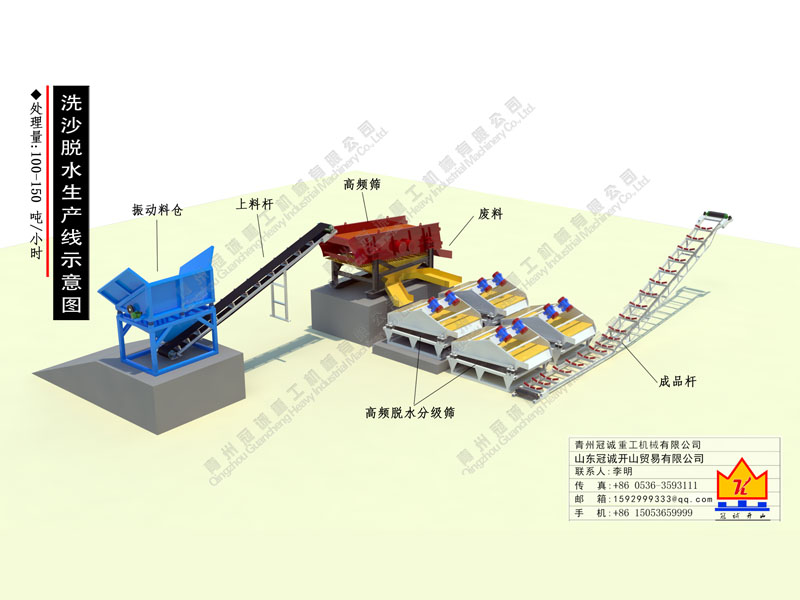 石英沙洗沙脫水生產(chǎn)線