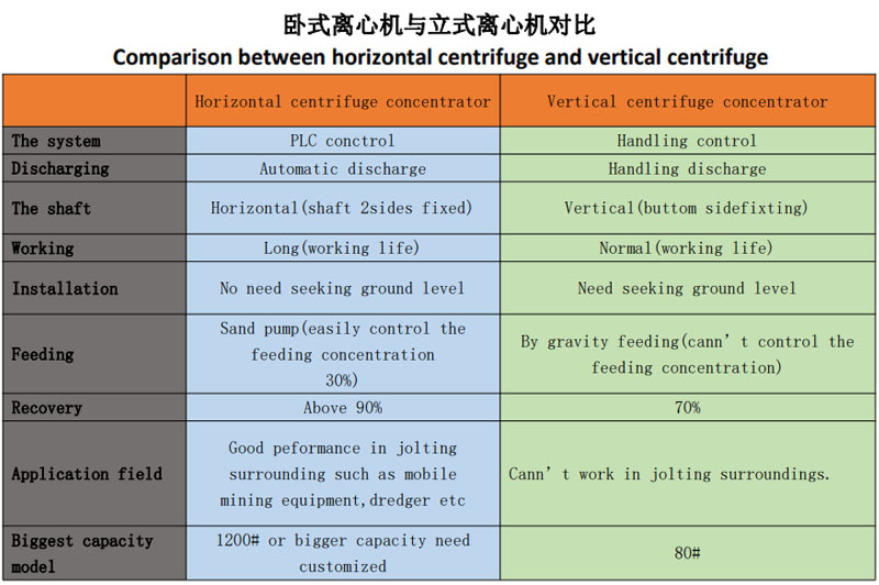 移動(dòng)離心式寶石選礦設(shè)備