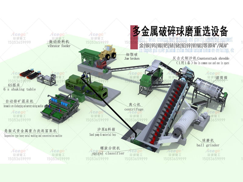 多金屬破碎球磨重選設(shè)備生產(chǎn)線(xiàn)